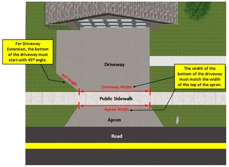 do i need a permit for concrete driveway